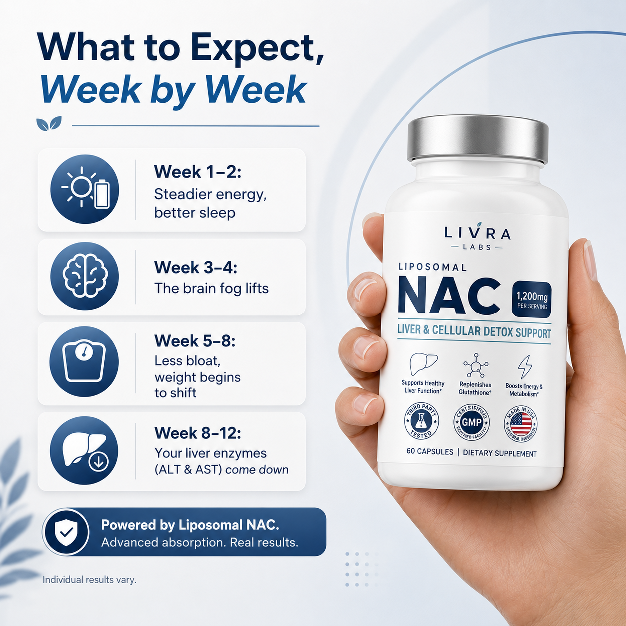 Liposomal NAC - Liver & Cellular Detox Support
