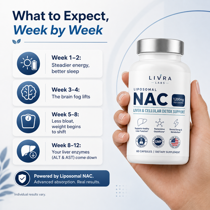 Liposomal NAC - Liver & Cellular Detox Support