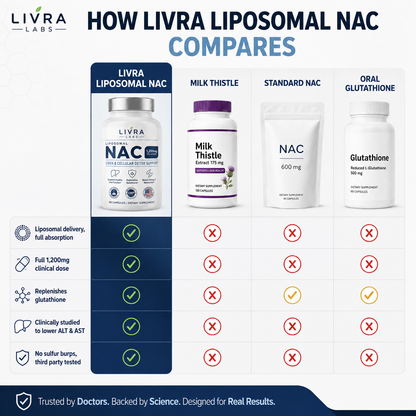 Liposomal NAC - Liver & Cellular Detox Support